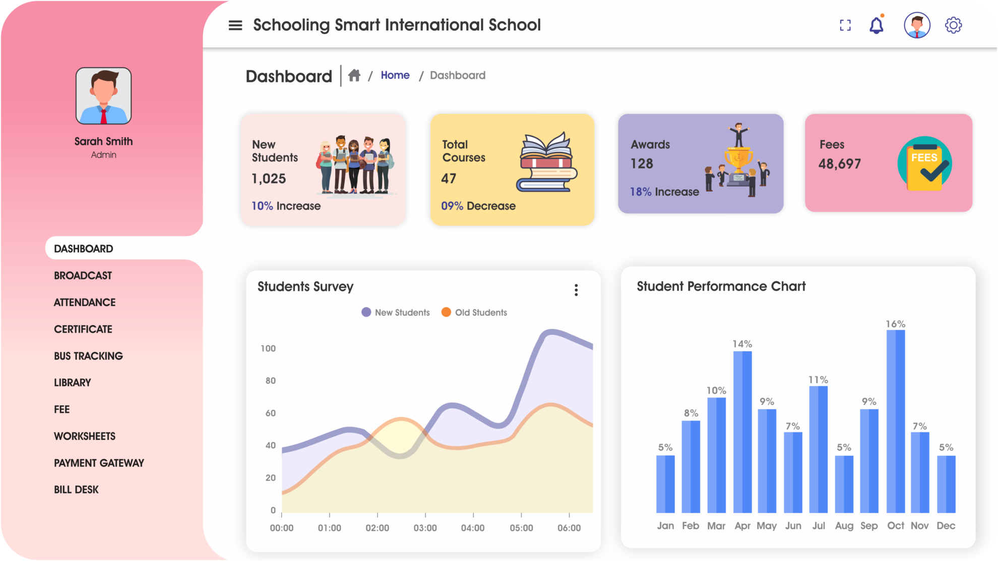 Schooling Smart – best online learning app for school, teacher and student